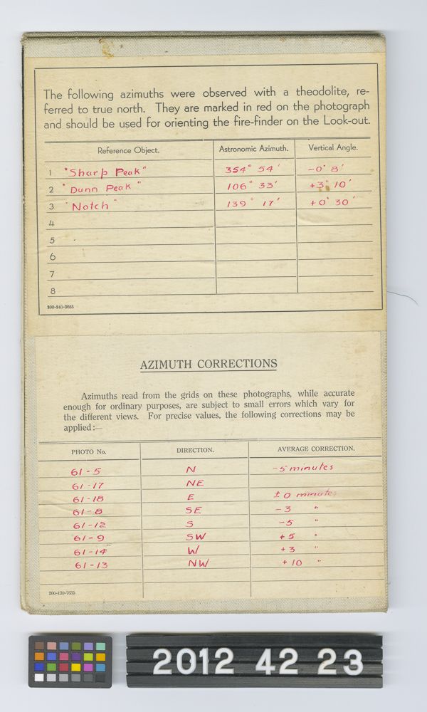 Image représentant Photograph