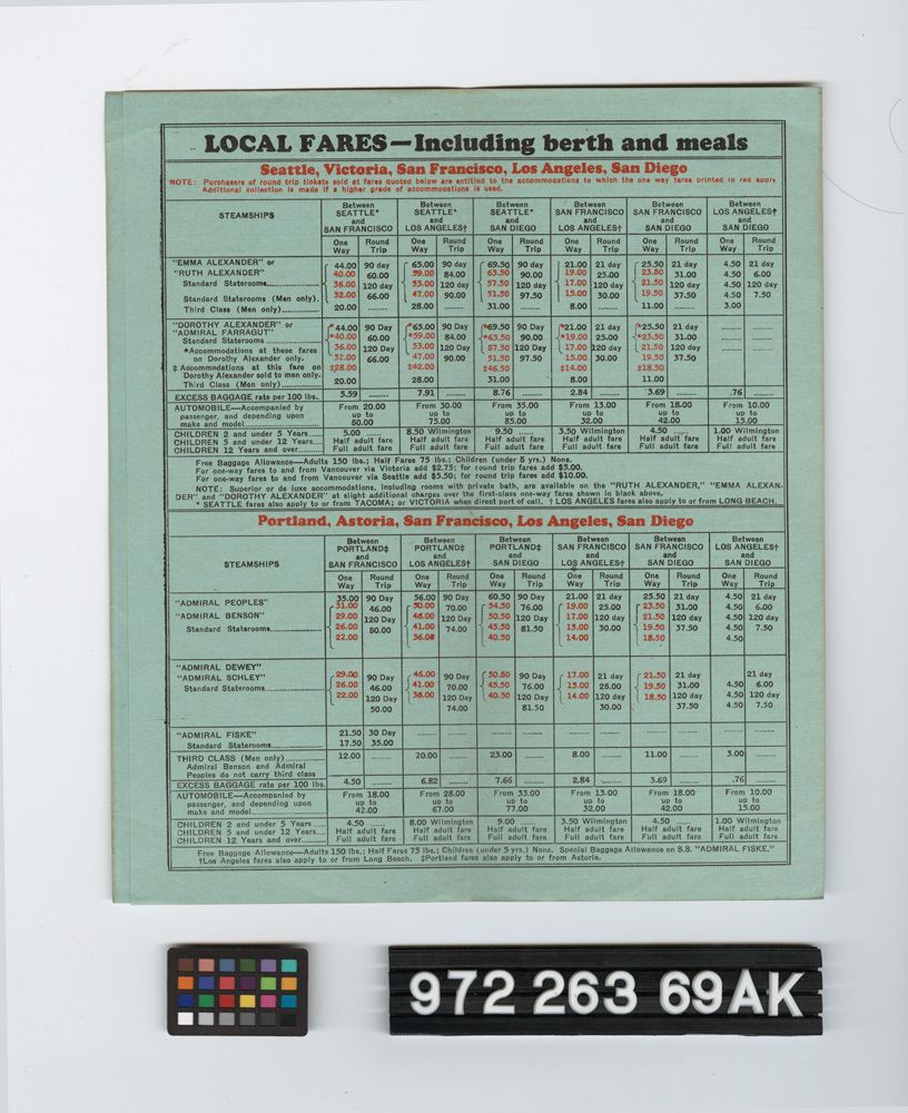 Image representing Booklet, Travel.